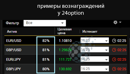 Ищем выгодные контракты по бинарным опционам